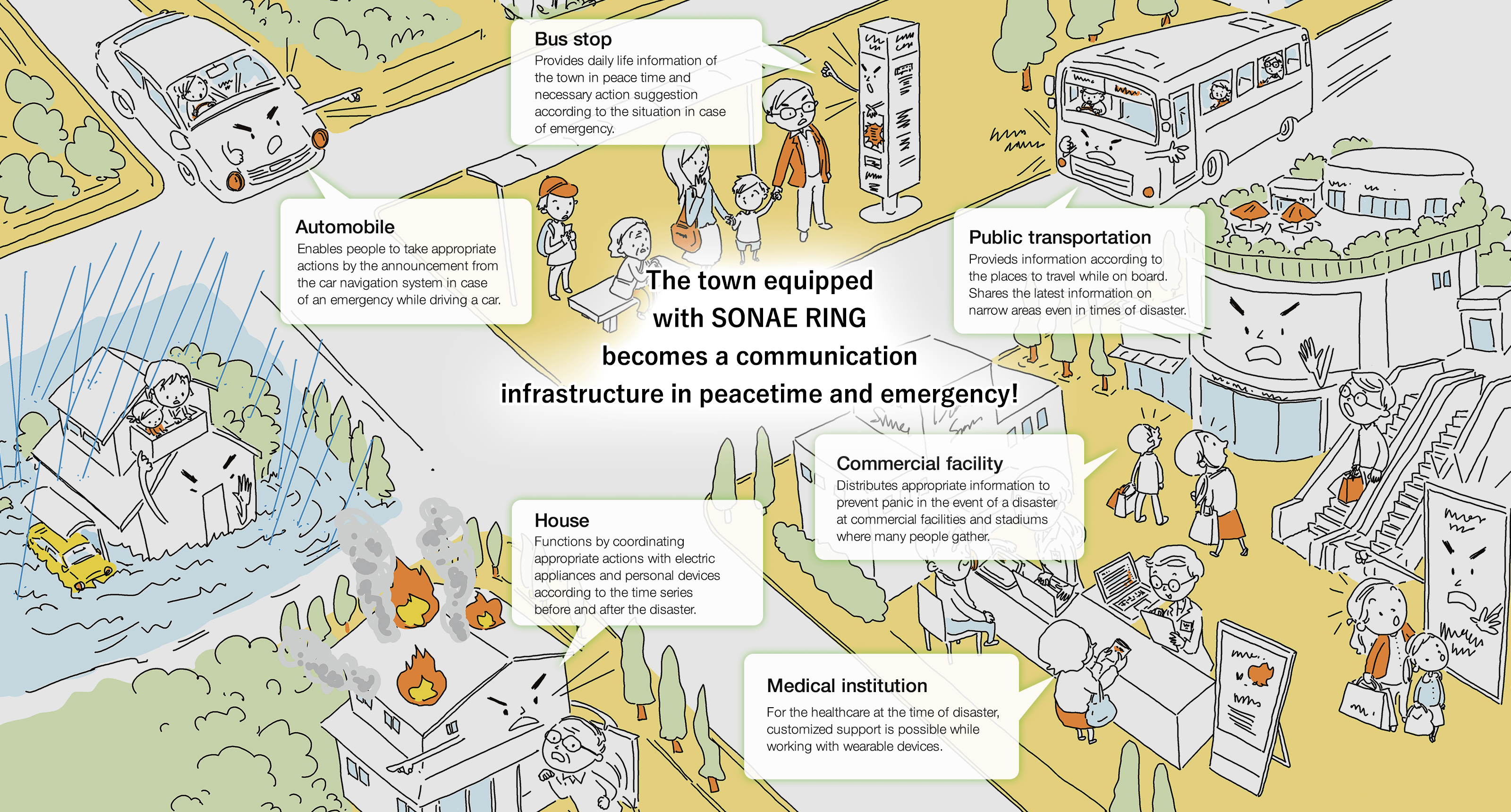 The town equipped with SONAE RING becomes a communication infrastructure in peacetime and emergency!